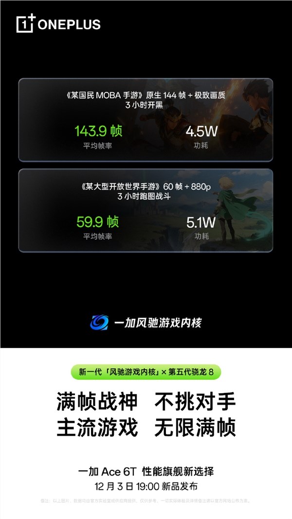 一加Ace 6T首发骁龙8性能炸裂 3小时王者荣耀满帧稳如磐石插图4 一加Ace 6T首发骁龙8性能炸裂 3小时王者荣耀满帧稳如磐石插图4