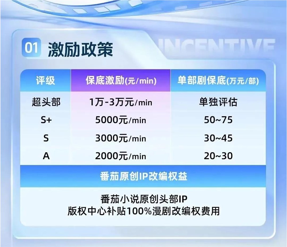 AI漫剧爆发巨头抢滩新风口插图2