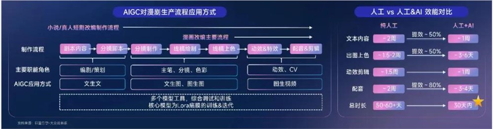 AI漫剧爆发巨头抢滩新风口插图5