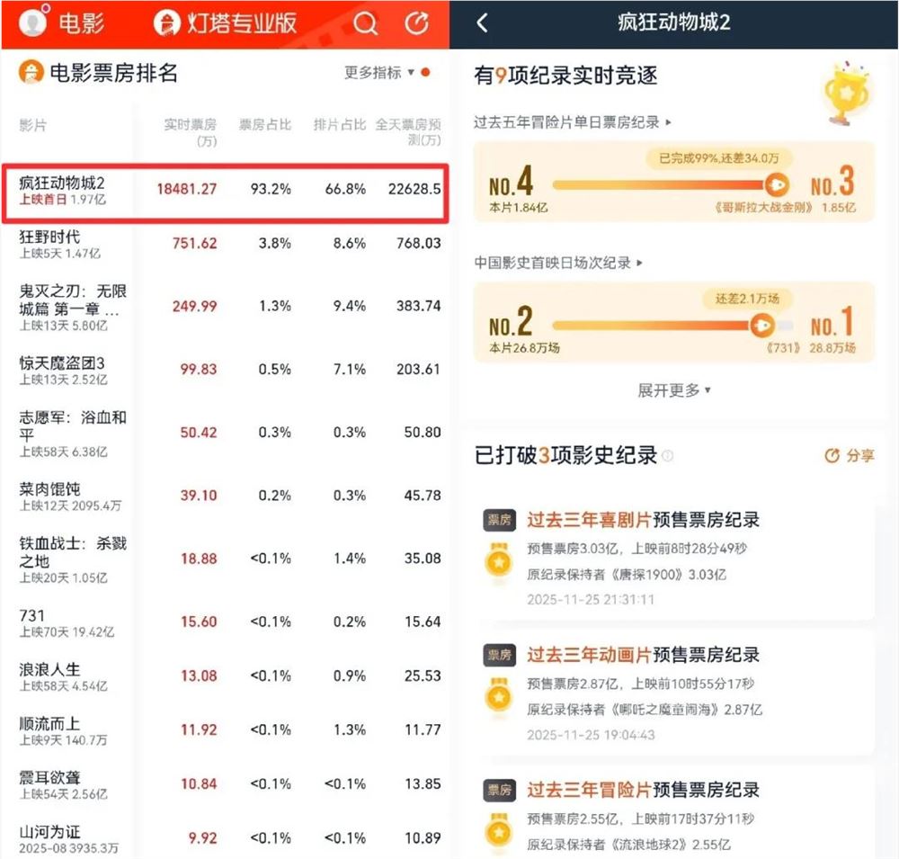 《疯狂动物城2》，迪士尼创造力最后的狂欢？