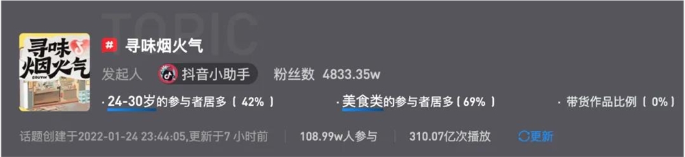 抖音烟火榜揭秘百万商家如何借流量逆袭插图5