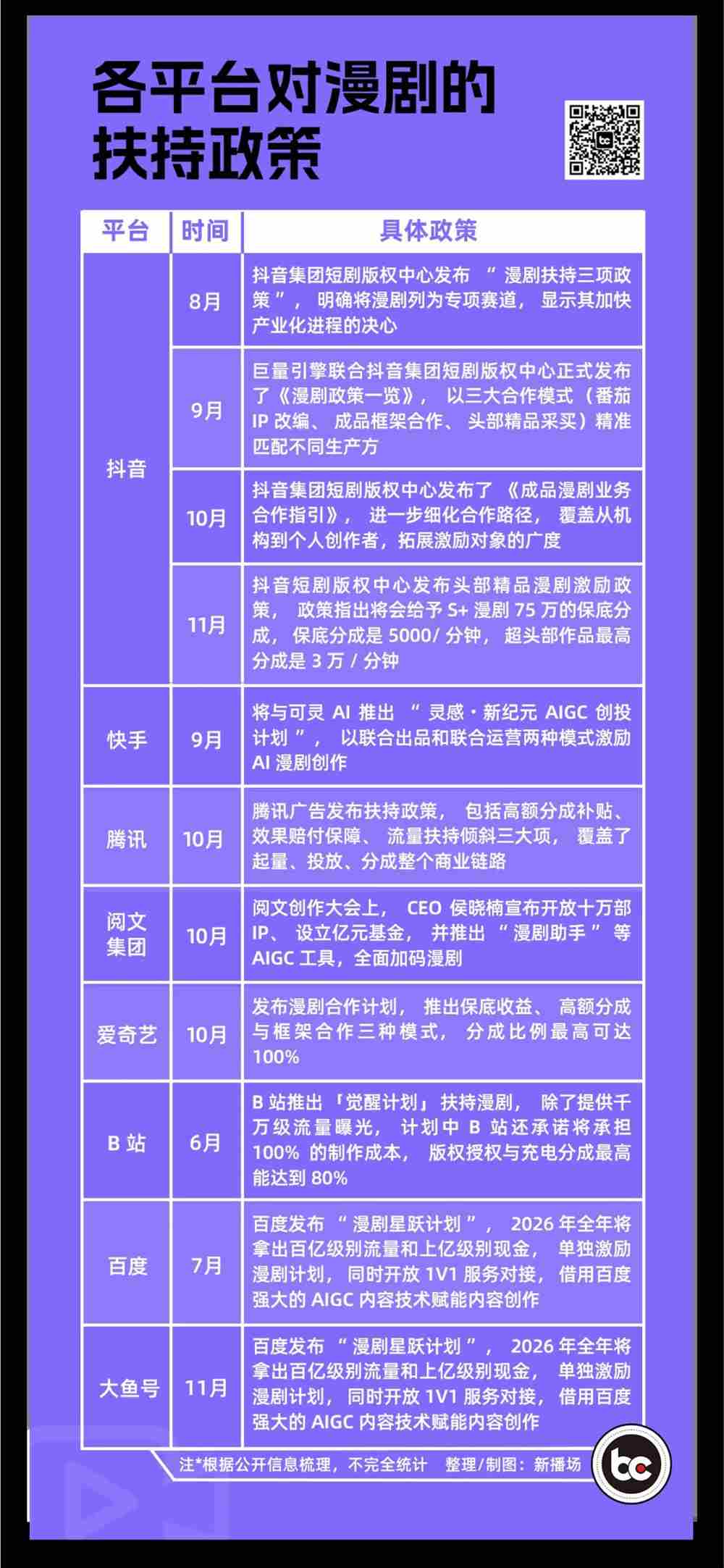 AI漫剧爆发巨头抢滩新风口插图1