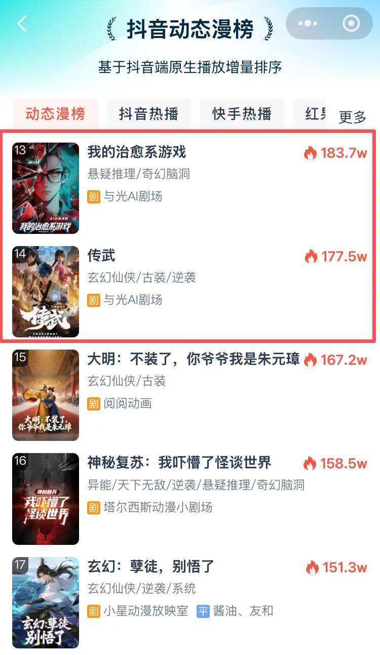 AI漫剧爆发巨头抢滩新风口插图4