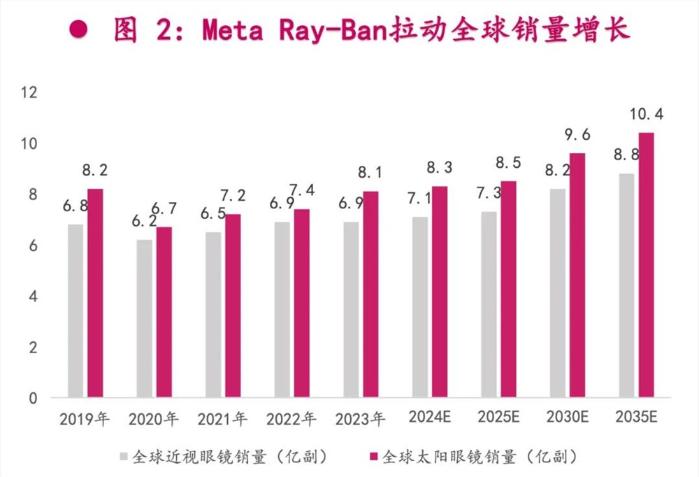 AI终端入口之争：从手机到眼镜有多远？