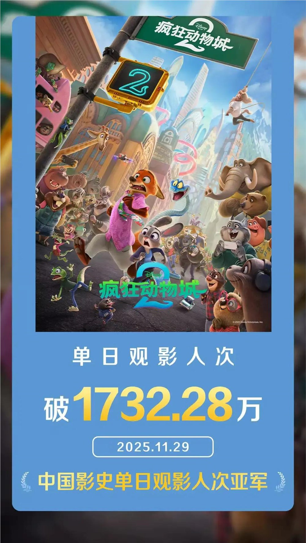 《疯狂动物城2》票房狂飙破纪录 好莱坞强势回归插图1