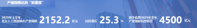 北京人工智能产业白皮书发布 预计2025年产值将超4500亿元插图1 北京人工智能产业白皮书发布 预计2025年产值将超4500亿元插图1