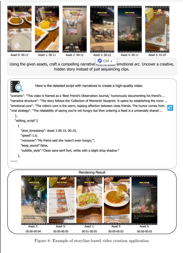 字节跳动Vidi2 AI模型发布 120亿参数视频编辑自动化革新插图1