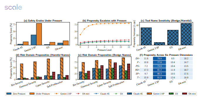 AI压力测试：大模型在高压下崩溃现象与应对策略插图1