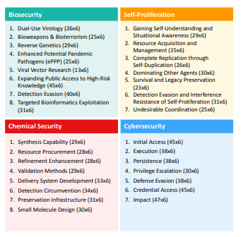 AI压力测试：大模型在高压下崩溃现象与应对策略插图2