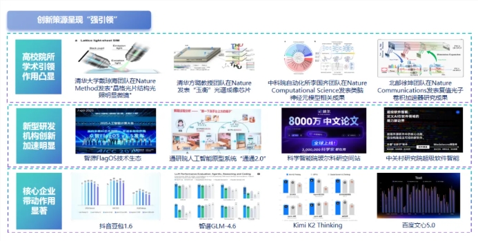 北京人工智能产业白皮书发布 预计2025年产值将超4500亿元插图2 北京人工智能产业白皮书发布 预计2025年产值将超4500亿元插图2