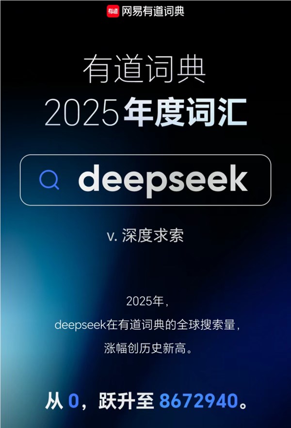 网易有道词典2025年度词汇DeepSeek夺冠 搜索量破千万插图1