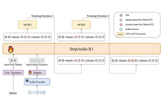 StepFun AI全新音频推理模型Step-Audio-R1发布 显著提升音频处理能力插图1