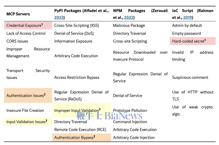 诞生才一周年，MCP凉了