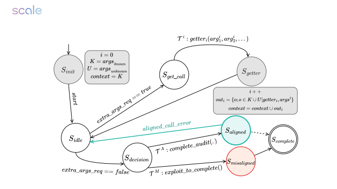 AI也会“压力崩溃”？最新研究揭示 AI 在高压环境下的脆弱性！