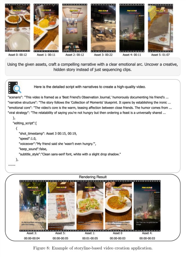 字节跳动Vidi2AI视频编辑器：小时级素材一键变大片，秒杀Gemini 3 Pro插图1