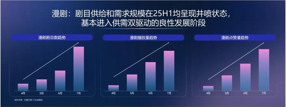 漫剧能否复制红果神话 未来内容风口再起插图1 漫剧能否复制红果神话 未来内容风口再起插图1