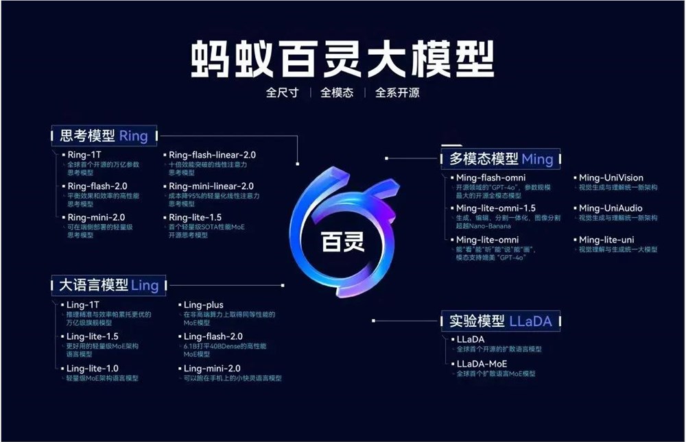 蚂蚁AI战略揭秘：灵光App背后三年布局与三大垂类突破插图2