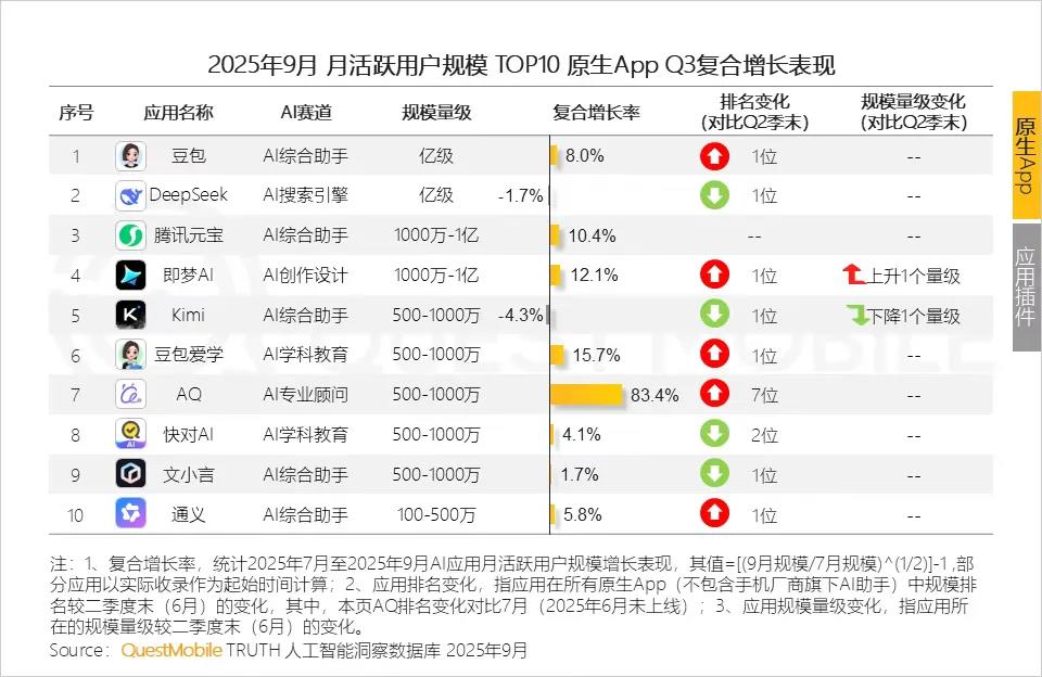 蚂蚁AI战略揭秘：灵光App背后三年布局与三大垂类突破插图1