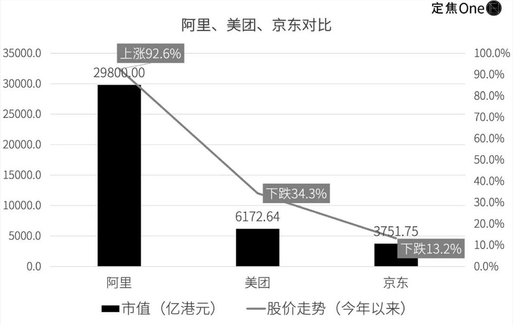 外卖大战落幕千亿烧光巨头谁真正获利插图1