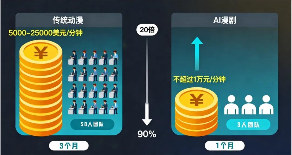 大厂抢滩漫剧赛道 阅文红果快手掀内容三国杀插图3