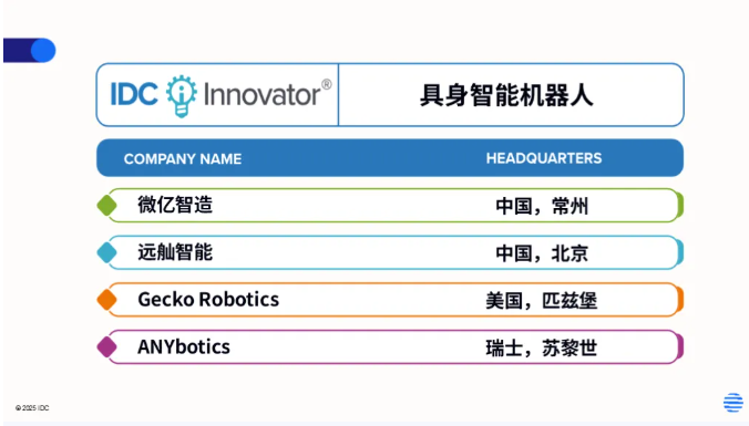 IDC具身智能机器人创新者榜单发布 微亿智造上榜引领行业插图1 IDC具身智能机器人创新者榜单发布 微亿智造上榜引领行业插图1