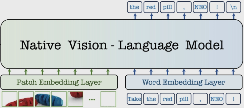 商汤开源NEO架构：原生多模态模型性能突破数据减90%插图1