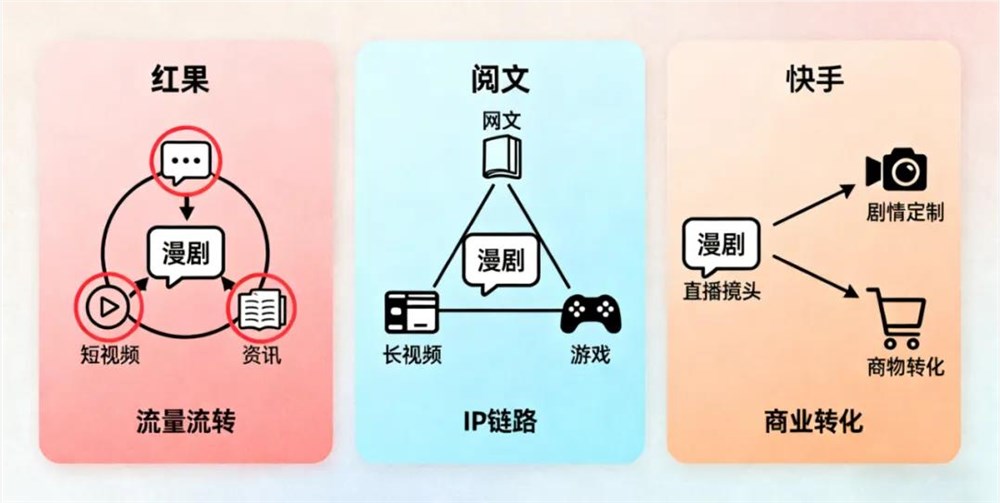 大厂抢滩漫剧赛道 阅文红果快手掀内容三国杀插图5