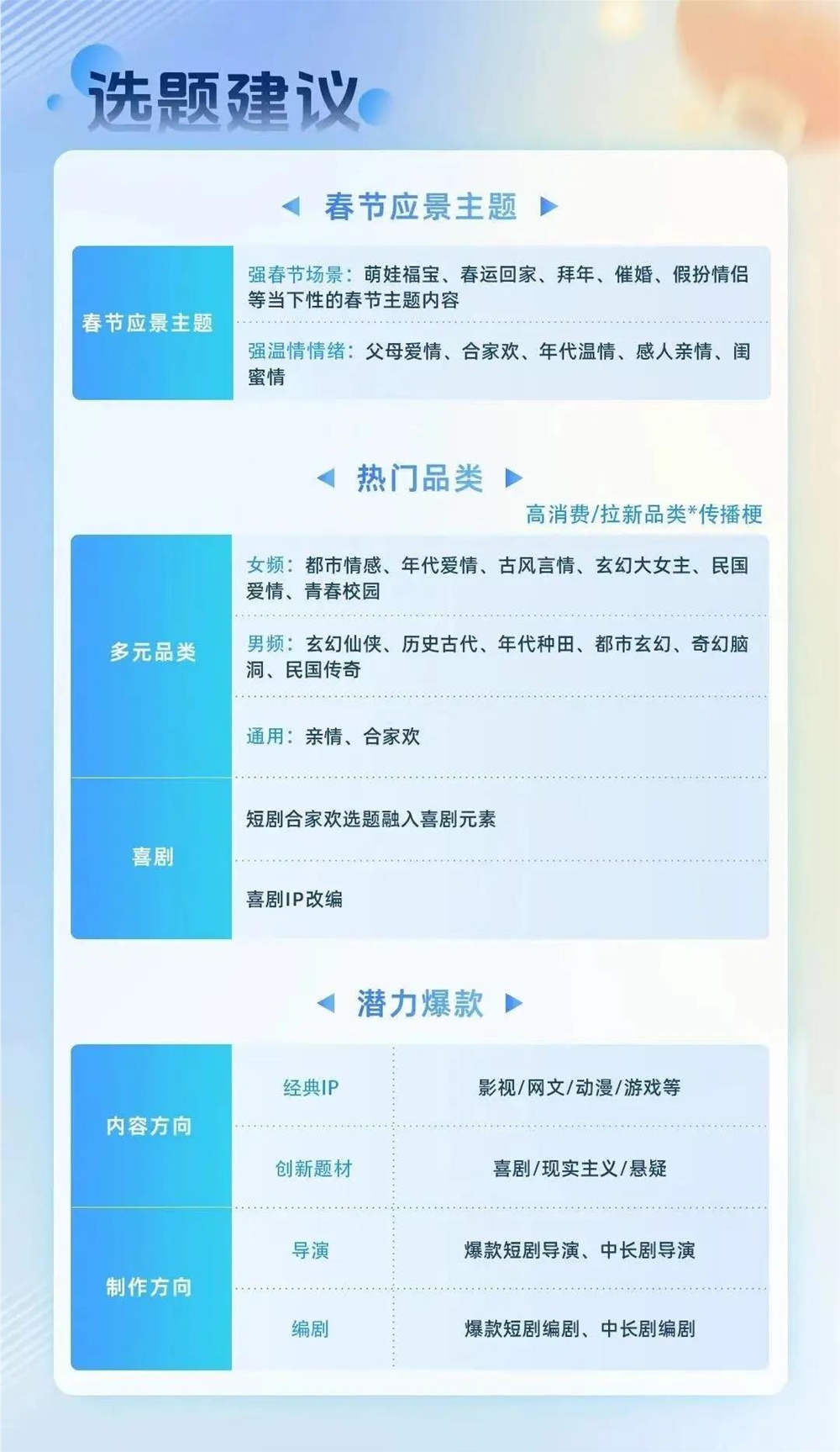 短剧内容中台崛起引领潮流插图1