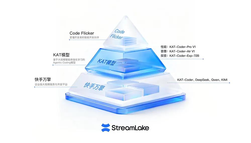 快手AI新引擎:可灵突破与未来增长路径探索插图4 快手AI新引擎:可灵突破与未来增长路径探索插图4