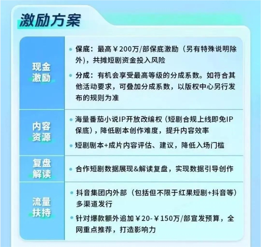 最适合搞内容中台的，原来是短剧