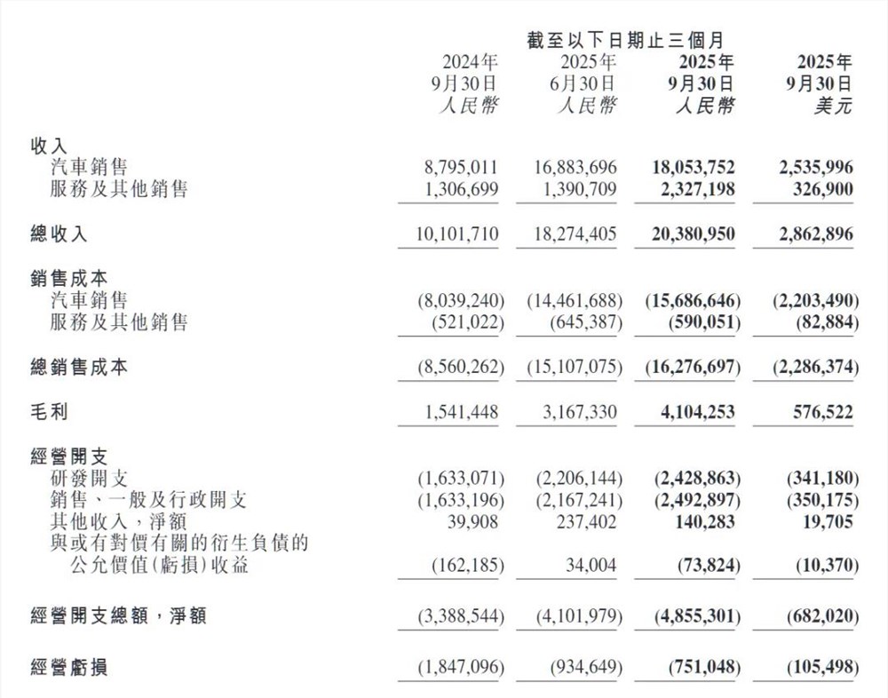 蛰伏三年之后，小鹏开始涌现
