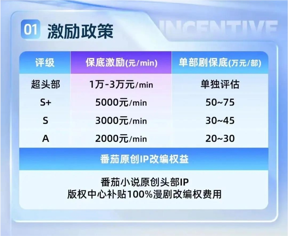 短剧内容中台崛起引领潮流插图2