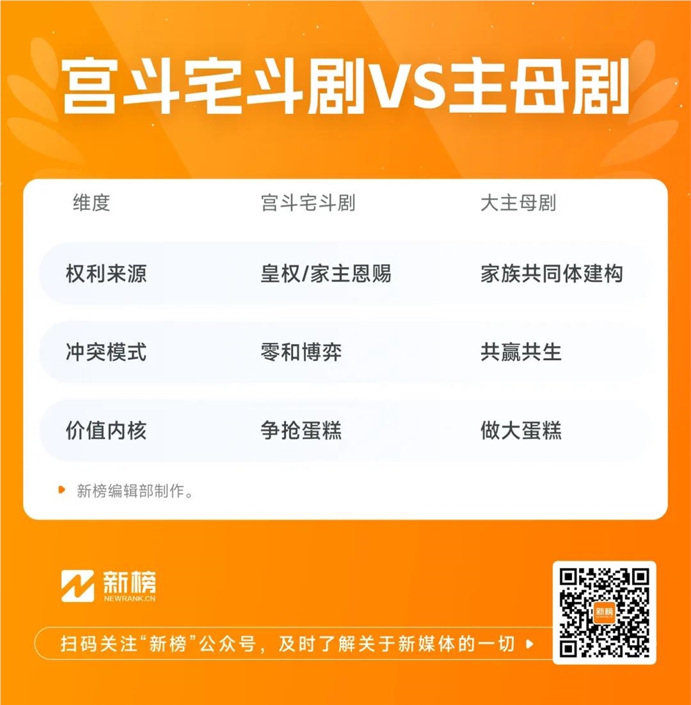 红果短剧播放破10亿 大主母成爆款人设新宠插图2 红果短剧播放破10亿 大主母成爆款人设新宠插图2