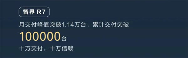 鸿蒙智行百万销量达成 问界M9独占四分之一霸榜插图2