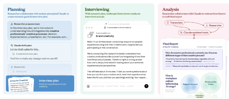 Anthropic揭秘AI时代的创意工作者——70%曾遭歧视，为保饭碗隐瞒AI使用