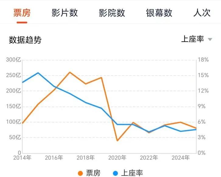 疯狂动物城2票房狂飙38亿 创中国影史进口片新纪录插图3 疯狂动物城2票房狂飙38亿 创中国影史进口片新纪录插图3