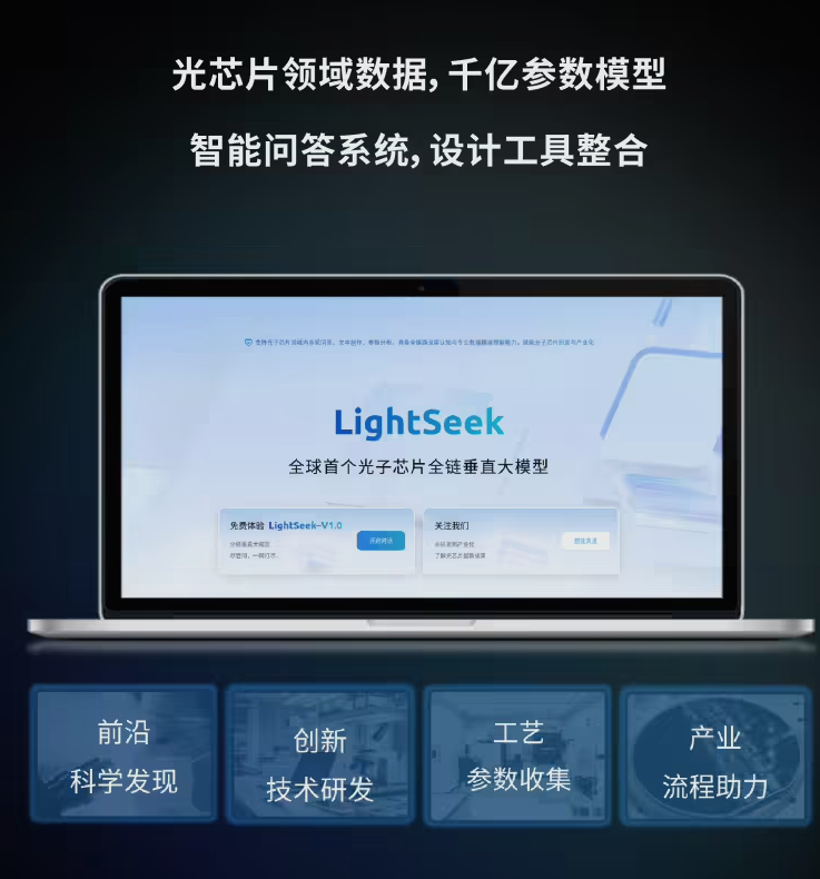 上海交大发布全球首个光子芯片大模型LightSeek 1个月搞定研发效率提升7倍插图1 上海交大发布全球首个光子芯片大模型LightSeek 1个月搞定研发效率提升7倍插图1