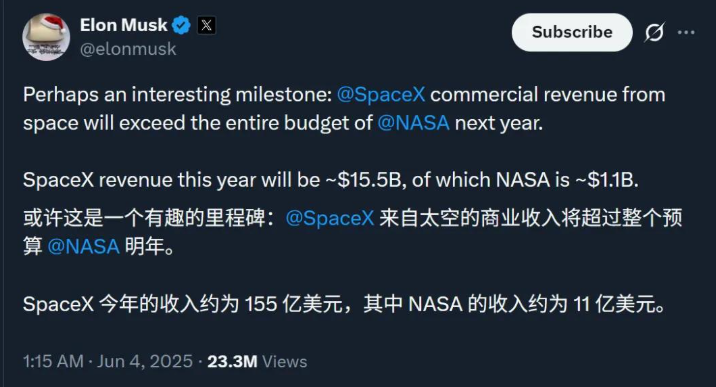 SpaceX 估值破8000亿美元马斯克或重返独角兽之巅插图1 SpaceX 估值破8000亿美元马斯克或重返独角兽之巅插图1