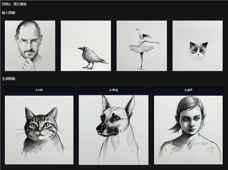 Qwen-Image-i2L单图生成LoRA神器 零门槛AI风格迁移插图2