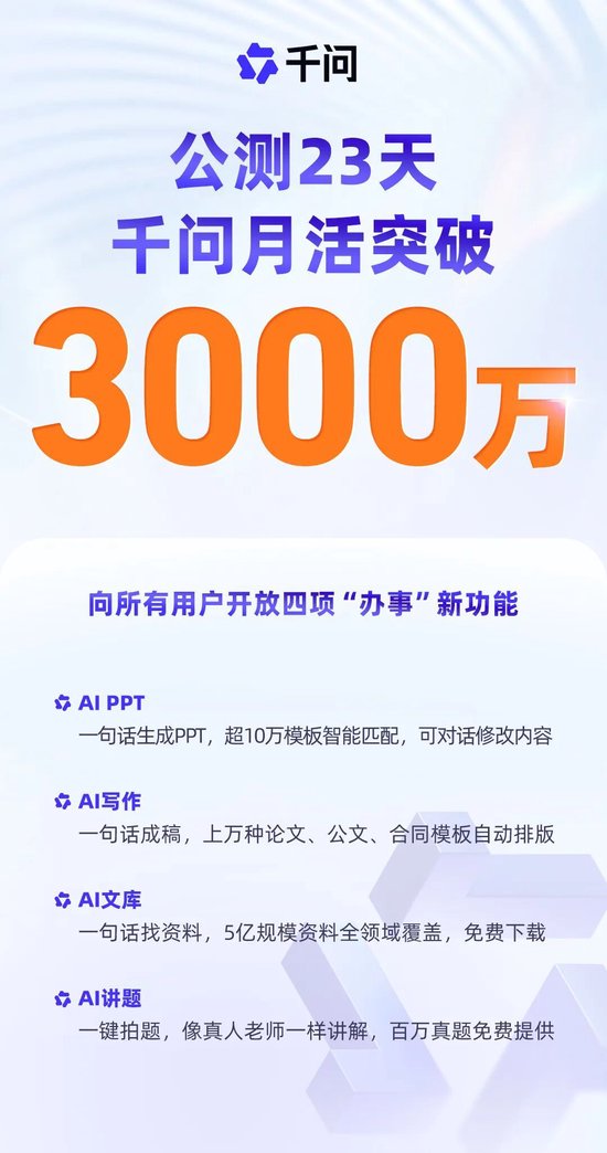 阿里千问23天破3000万月活成全球最快AI应用插图1