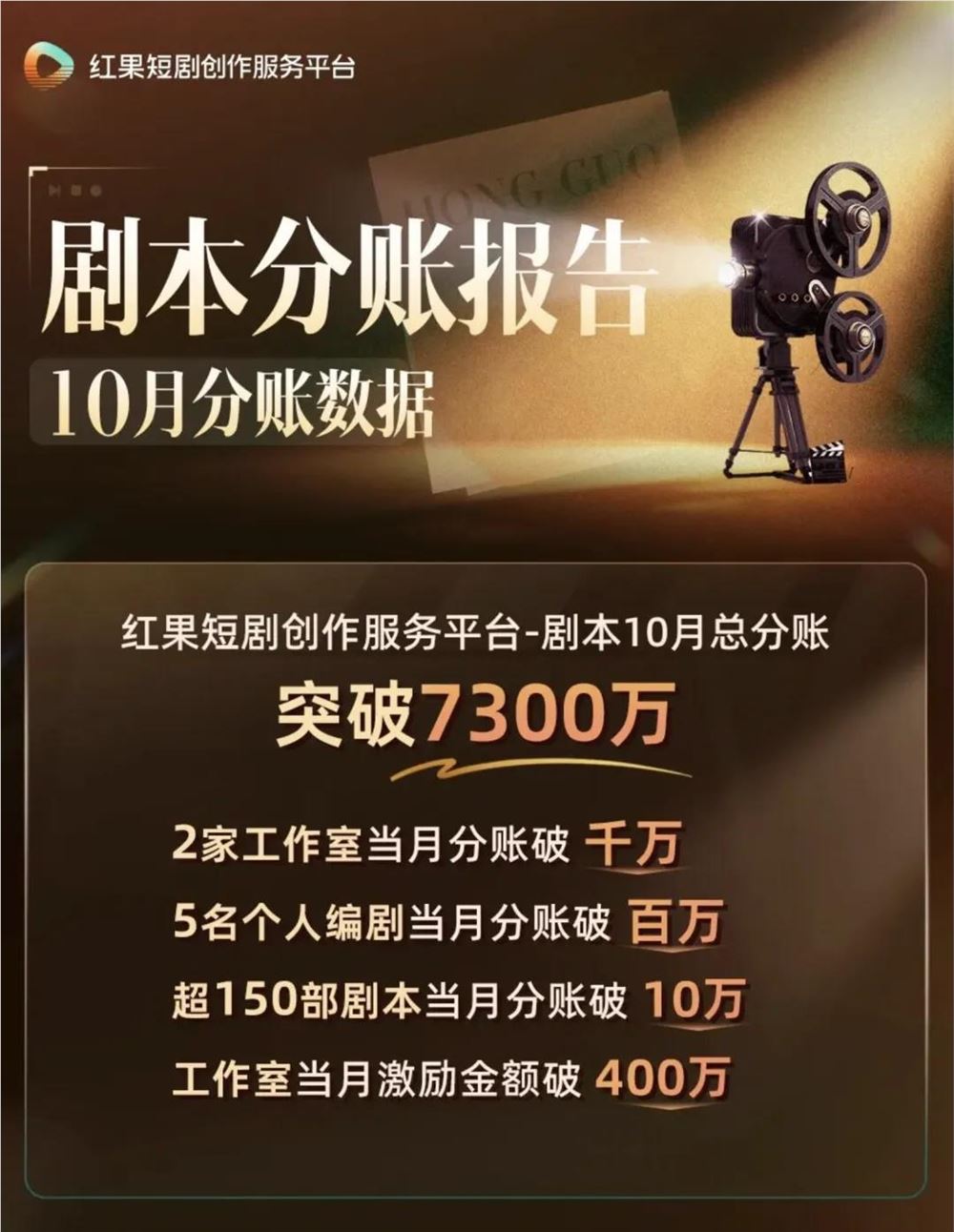 2026短剧行业新趋势:新人扶持分账机制协作模式解析插图1 2026短剧行业新趋势:新人扶持分账机制协作模式解析插图1