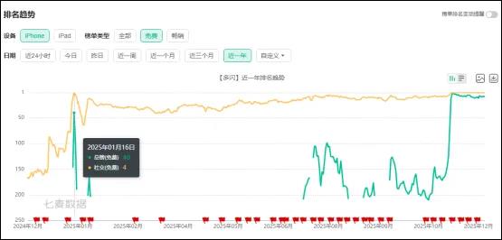 抖音多闪逆袭：AI社交新玩法能否破局？插图2