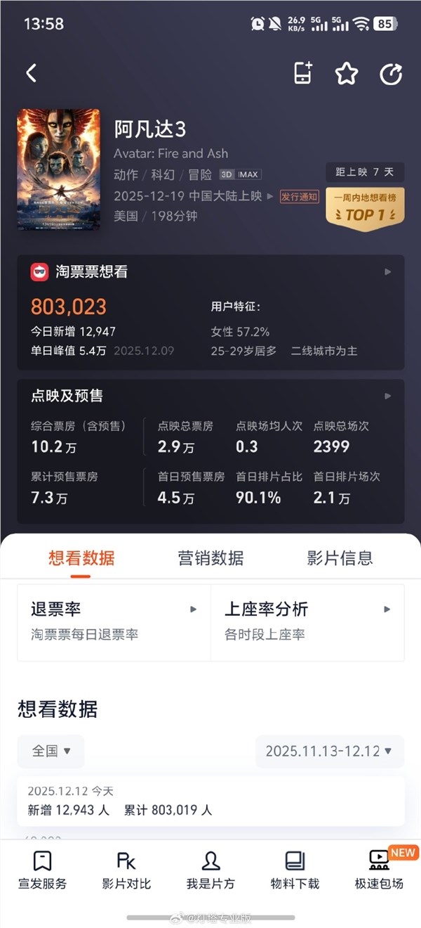 阿凡达3预售开启 198分钟大片12月19日燃爆全国插图1