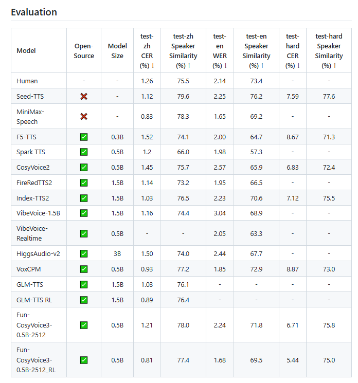 阿里百聆语音模型升级：三秒录音多语言情感切换技术开源插图1