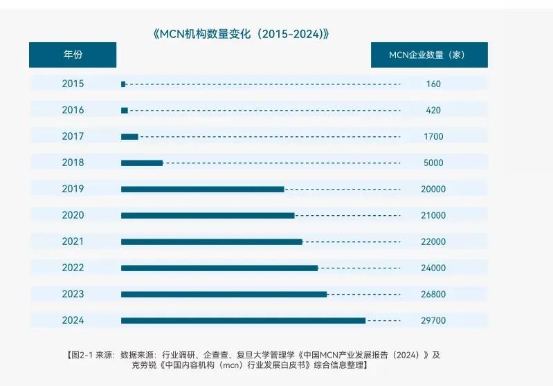 MCN跨界拍电影办晚会 新兴模式引领行业变革插图2 MCN跨界拍电影办晚会 新兴模式引领行业变革插图2