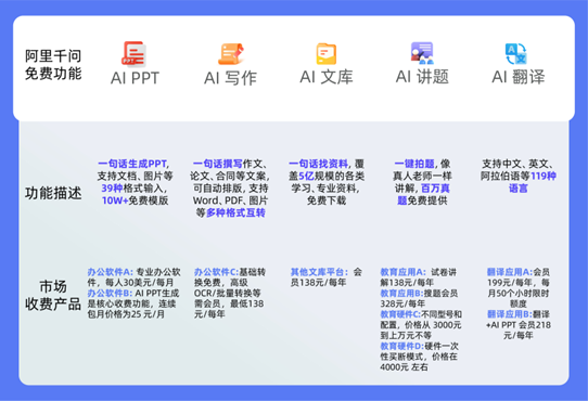 千问App免费功能引校园热潮 学生年省iPad钱插图1 千问App免费功能引校园热潮 学生年省iPad钱插图1