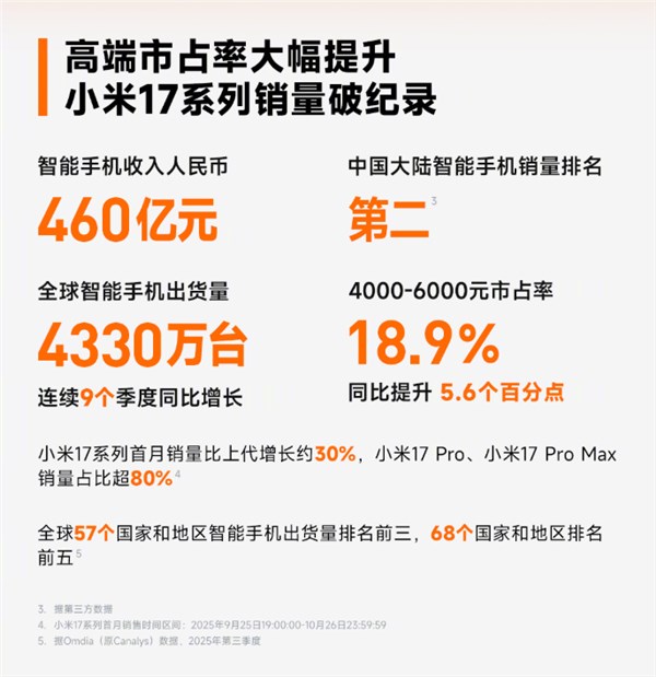 卢伟冰：小米手机中国第二全球前三 高端销量超千万插图1