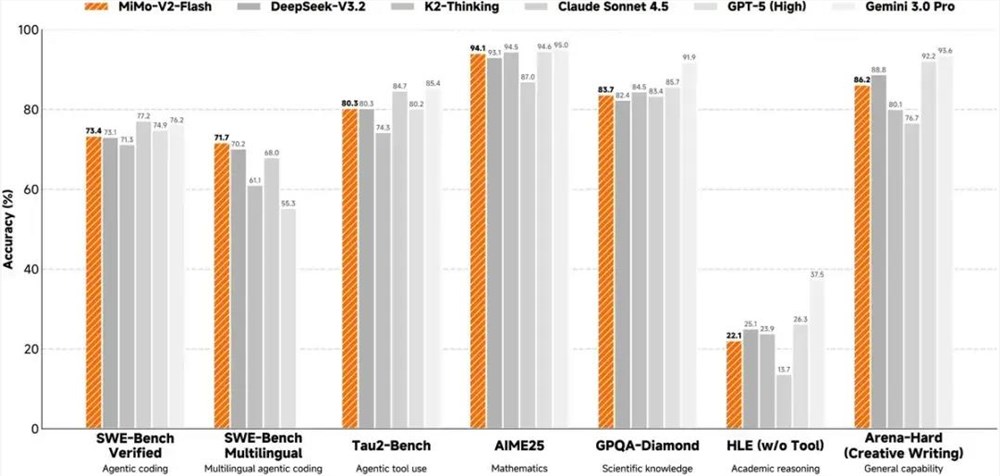 罗福莉首秀雷军AI新战事:小米MiMo-V2-Flash模型发布插图1 罗福莉首秀雷军AI新战事:小米MiMo-V2-Flash模型发布插图1