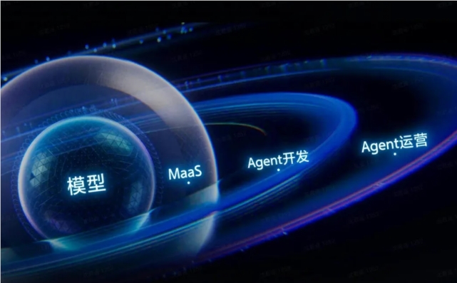 火山引擎豆包大模型日活破50万亿 推新品引领AI架构升级插图1 火山引擎豆包大模型日活破50万亿 推新品引领AI架构升级插图1