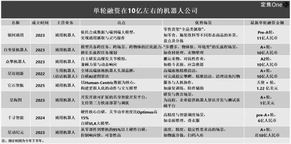机器人上市潮真相:缺钱花手头紧背后真相插图2 机器人上市潮真相:缺钱花手头紧背后真相插图2